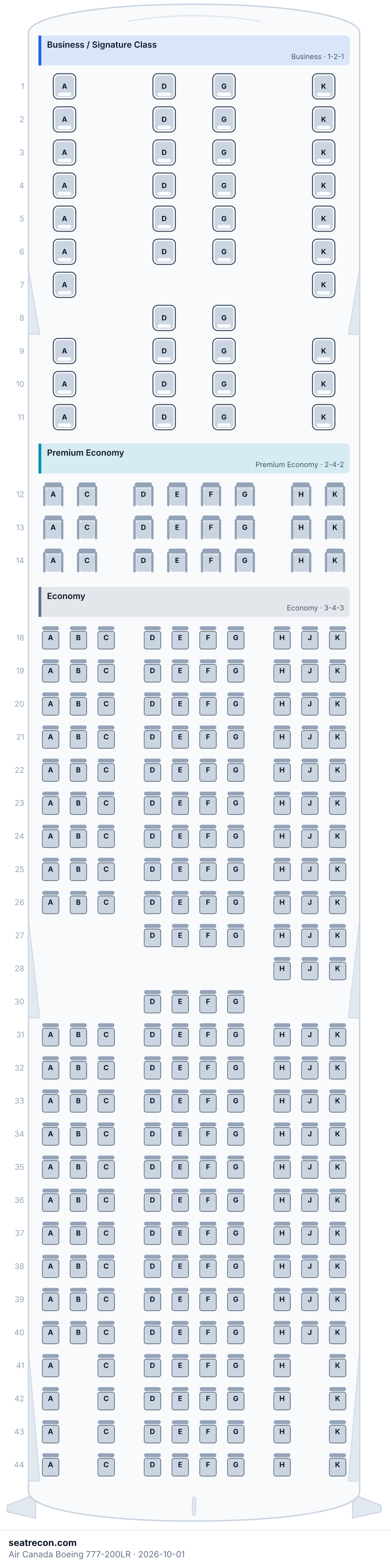 Diagrama del mapa de asientos del Boeing 777-200LR de Air Canada — Business / Signature Class, Premium Economy, Economy (300 asientos)