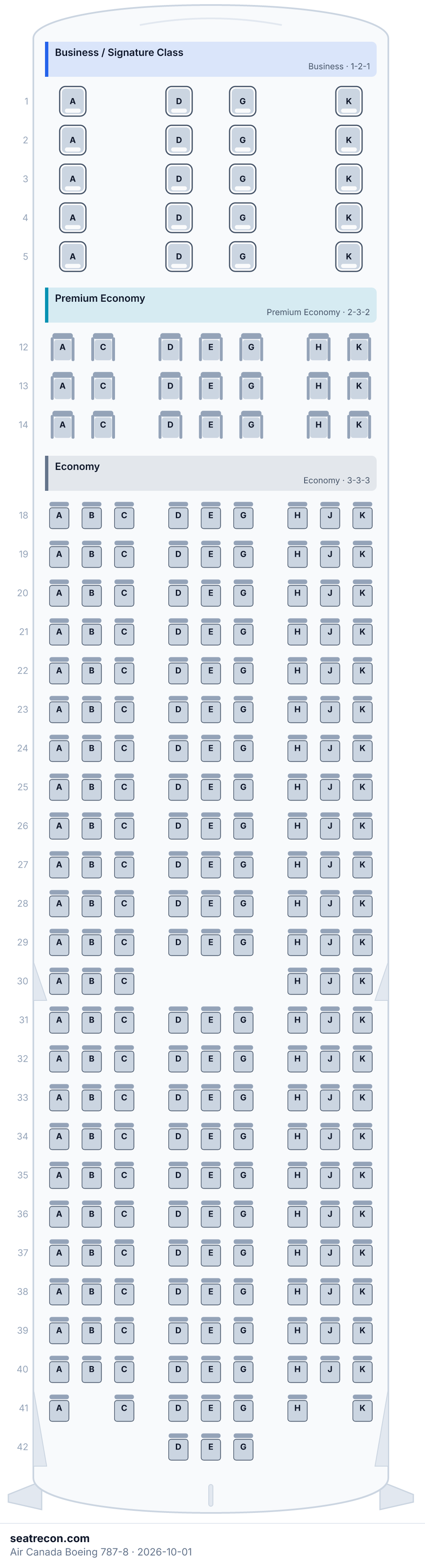 Diagrama del mapa de asientos del Boeing 787-8 de Air Canada — Business / Signature Class, Premium Economy, Economy (255 asientos)