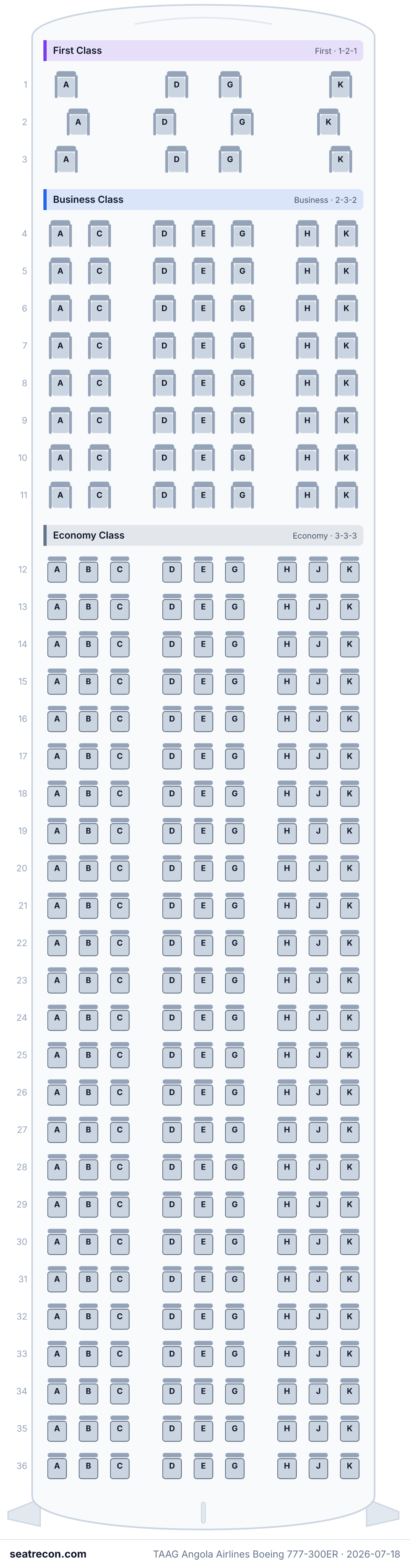 TAAG Angola Airlines Boeing 777-300ER seat map diagram — First Class, Business Class, Economy Class (293 seats)