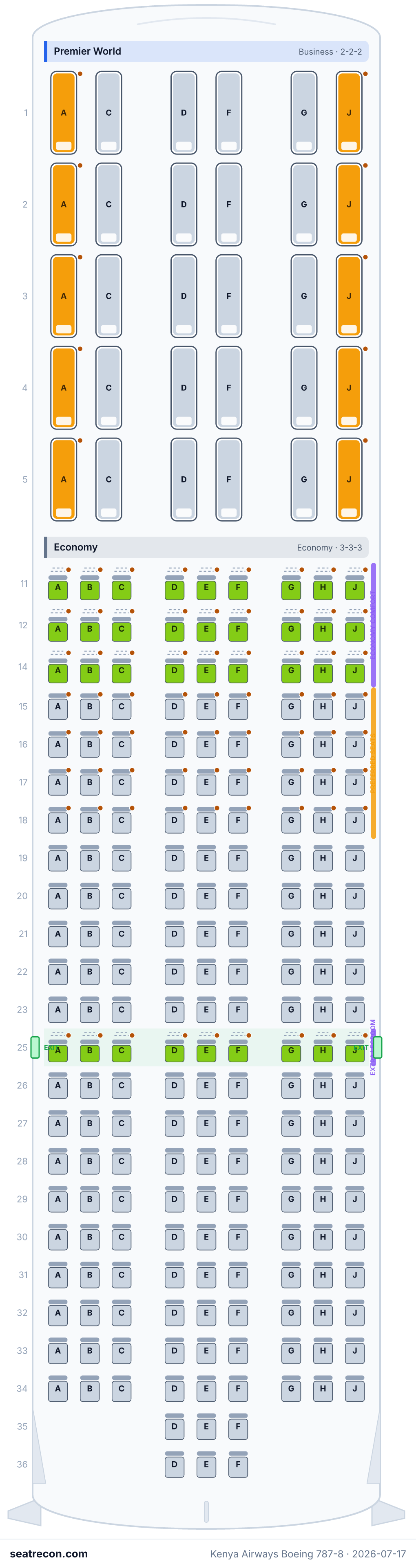 Kenya Airways Boeing 787-8 seat map diagram — Premier World, Economy (234 seats)