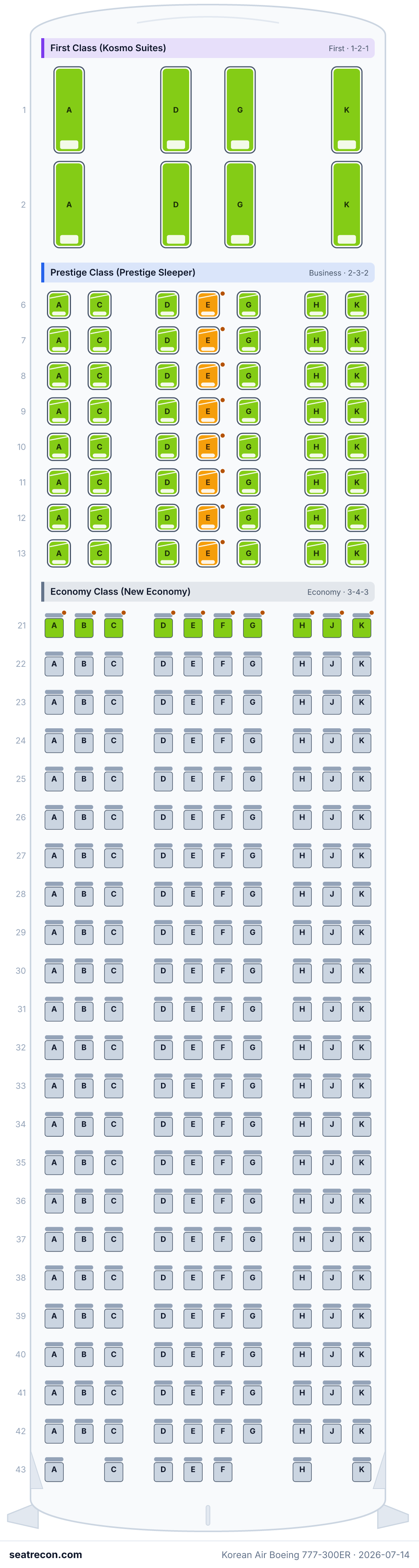 Korean Air Boeing 777-300ER seat map diagram — First Class (Kosmo Suites), Prestige Class (Prestige Sleeper), Economy Class (New Economy) (291 seats)