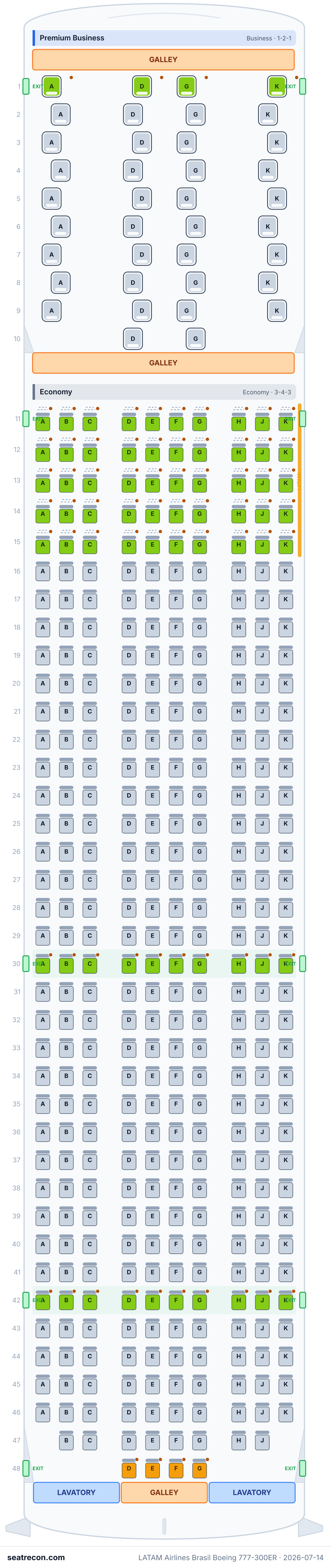 LATAM Airlines Brasil Boeing 777-300ER seat map diagram — Premium Business, Economy (410 seats)