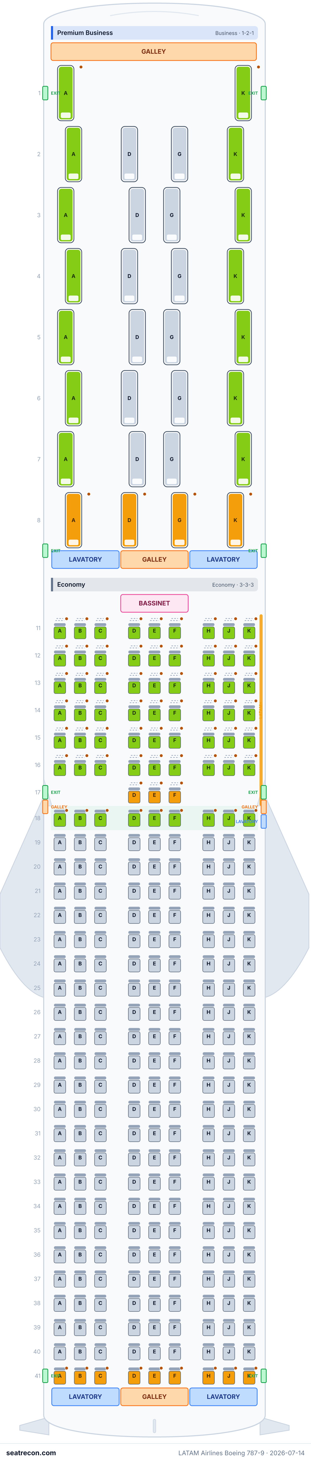 LATAM Airlines Boeing 787-9 seat map diagram — Premium Business, Economy (303 seats)