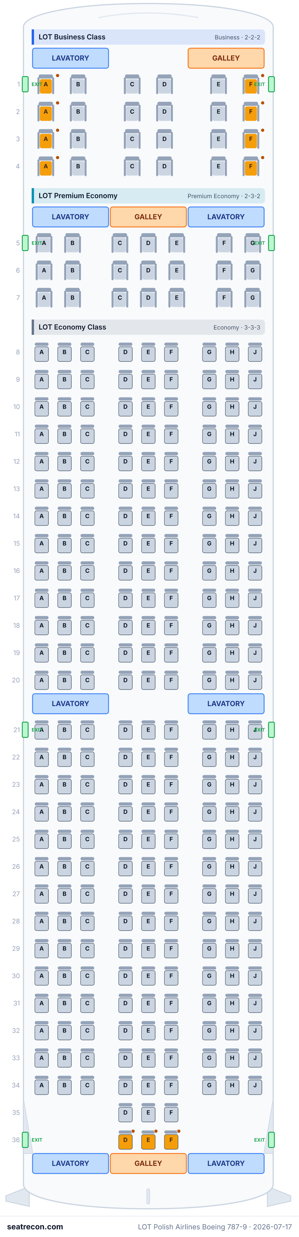 LOT Polish Airlines Boeing 787-9 seat map diagram — LOT Business Class, LOT Premium Economy, LOT Economy Class (294 seats)