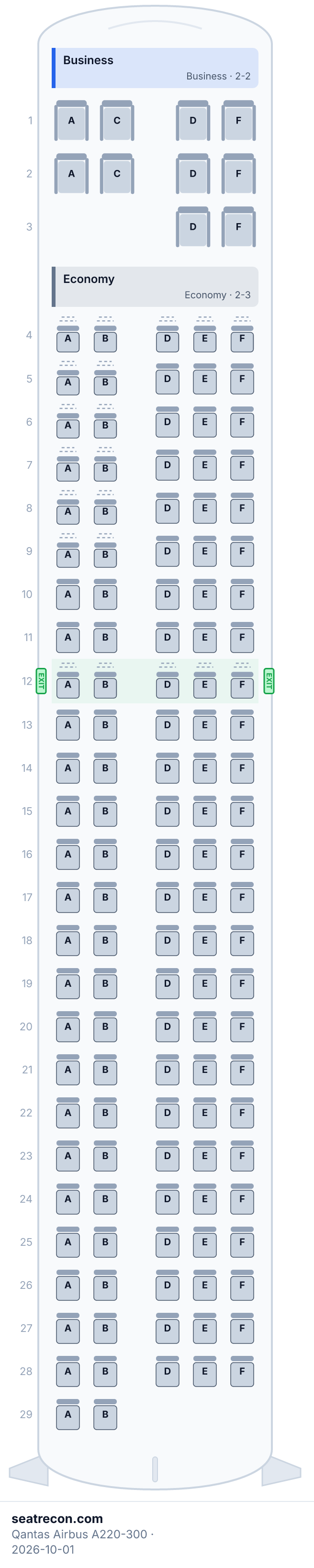 Qantas Airbus A220-300 seat map diagram — Business, Economy (137 seats)