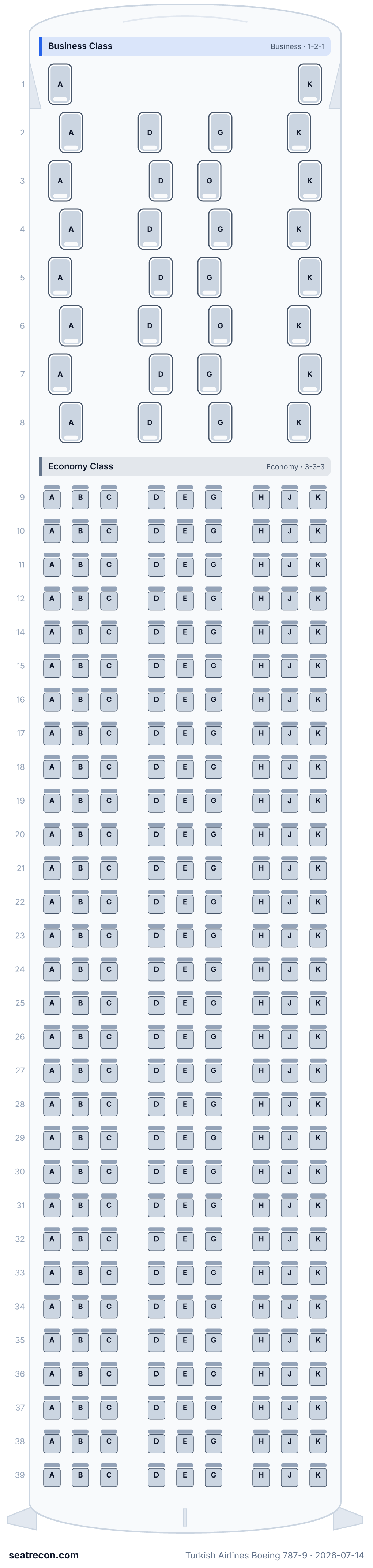 Turkish Airlines Boeing 787-9 seat map diagram — Business Class, Economy Class (300 seats)